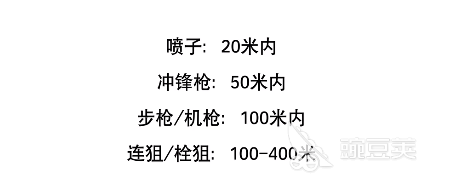 绝地求生新手用什么枪_绝地求生手游枪支介绍_绝地求生2020新手推荐用枪