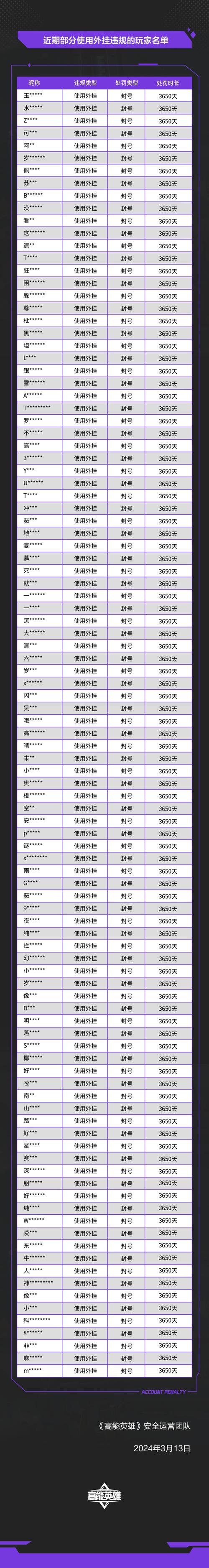 绝地求生辅助封号吗_绝地求生开挂永久封禁解封_封号包赔绝地求生辅助